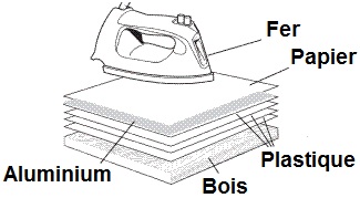 Applying aluminum foil barrier.