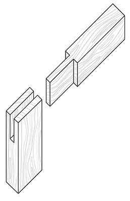 Une pièce en bois comporte une entaille à une extrémité. L’autre pièce en bois comporte une section saillante à son extrémité, qui s’insérera dans l’entaille de l’autre pièce de façon à former un coin.