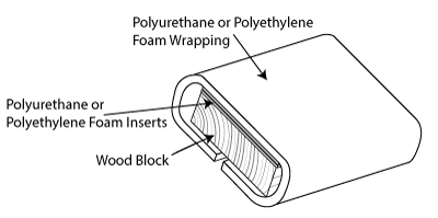 Polyurethane or polyethylene foam inserts sit on top of a wood block. Above these is a foam wrapping which butt joins on the underside of the block.