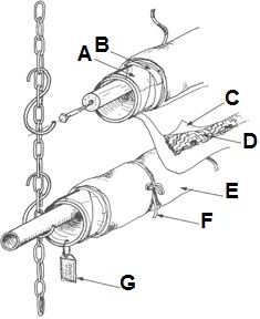 Suspendre les rouleaux au moyen de chaînes fixées au sol et au plafond. La description suit.