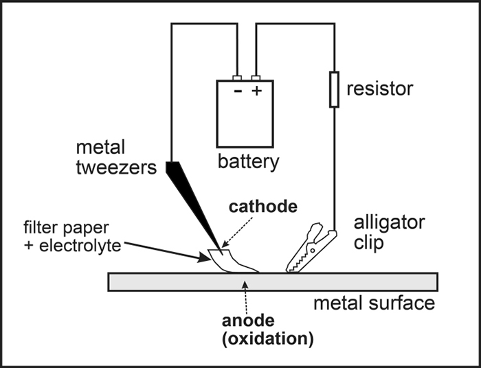 Wiring diagram for using a battery to force a metal to corrode and form metal ions in solution