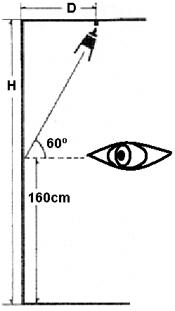 Typical adult eye level of 160 cm.
