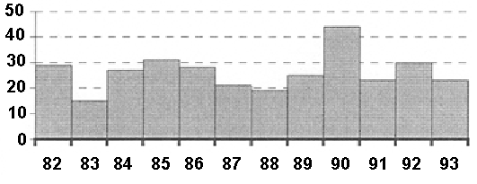 Number of museum, art gallery, and library fires.