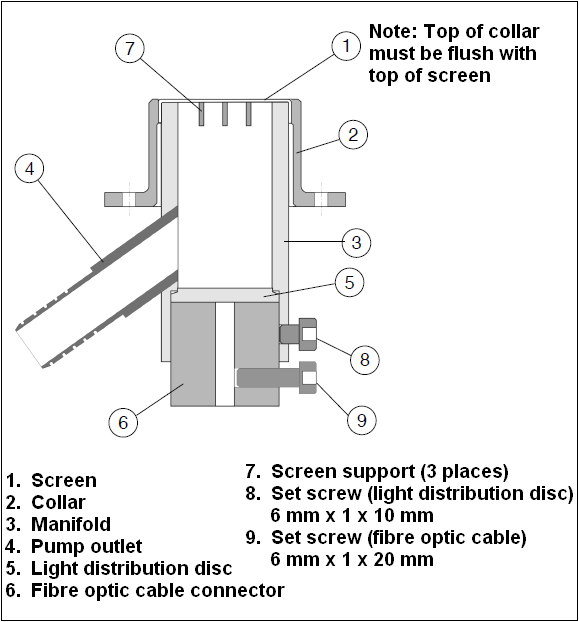 Individual parts of the suction device and how they are assembled (cross section view).
