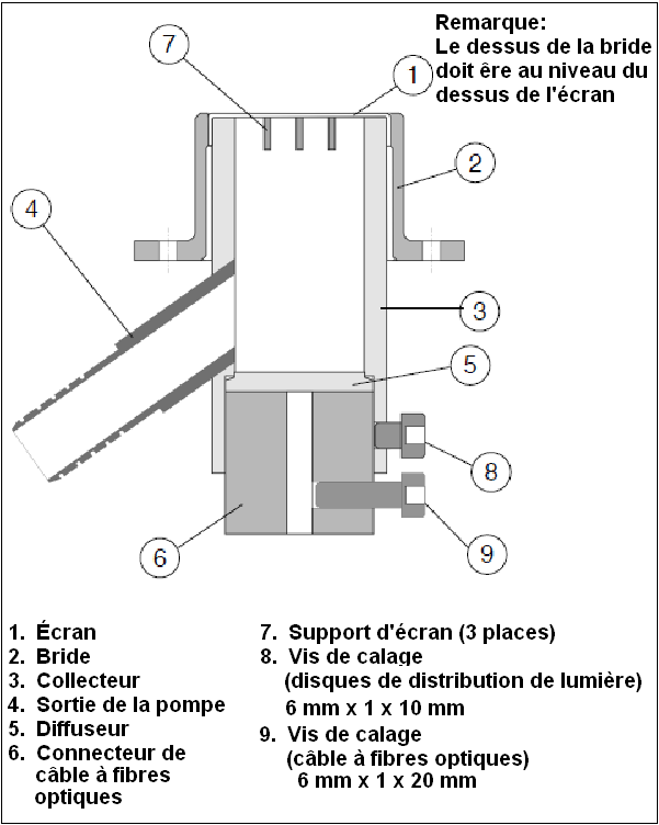 Pièces du dispositif d'aspiration et de leur assemblage (coupe transversale).