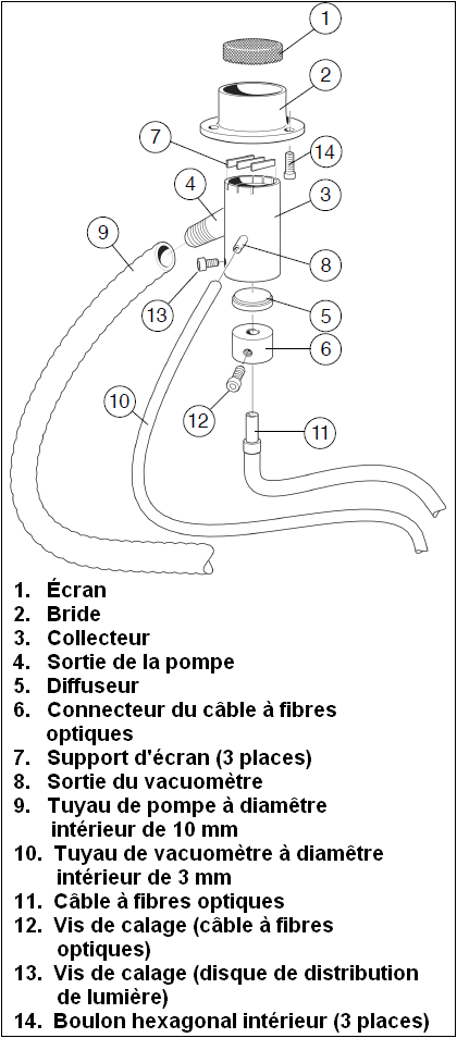 Pièces du dispositif d'aspiration et de leur assemblage.