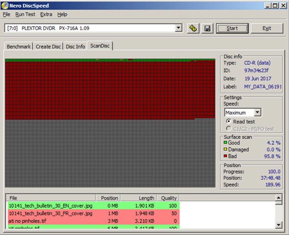 A screen capture of surface scan analysis, using Nero DiscSpeed software, of a CD illustrating the presence of many bad blocks and very poor performance.