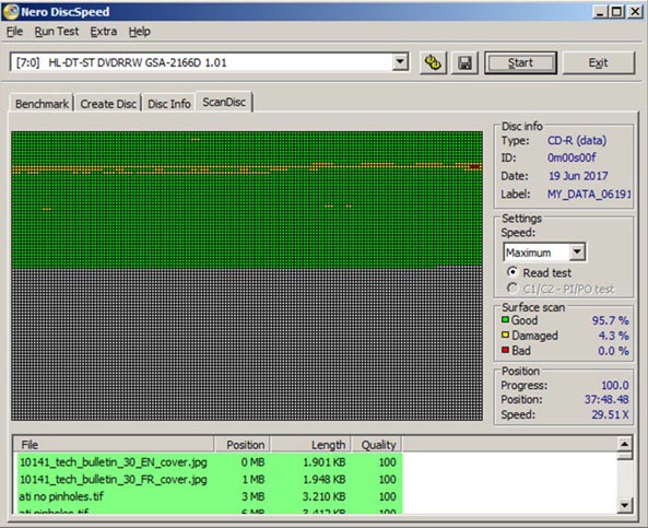 A screen capture of a surface scan analysis, using Nero DiscSpeed software, of a CD with a small number of bad and damaged blocks and overall fairly good performance.