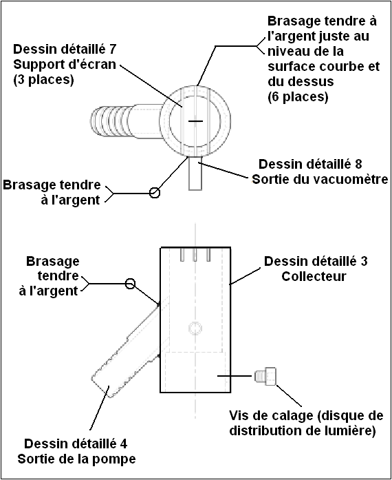 Sortie de la pompe.