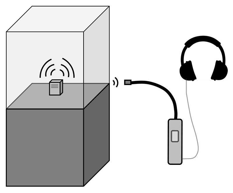 Detecting points of leakage with the ultrasonic technique