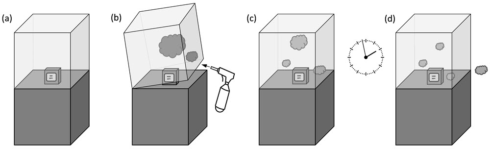 Basic steps for display case airtightness quantification with CO2