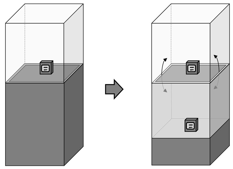 Two-compartment display case