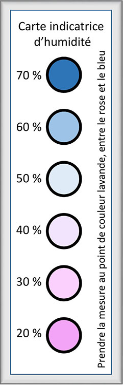 Carte indicatrice d’humidité à points de chlorure de cobalt, prendre la meseure de couleur lavande (40%), entre le rose (20%) et le bleu (70%)
