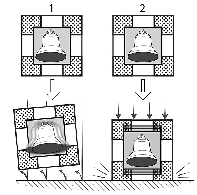 Features of Effective Packaging and Transport for Artwork – Technical  Bulletin 34 