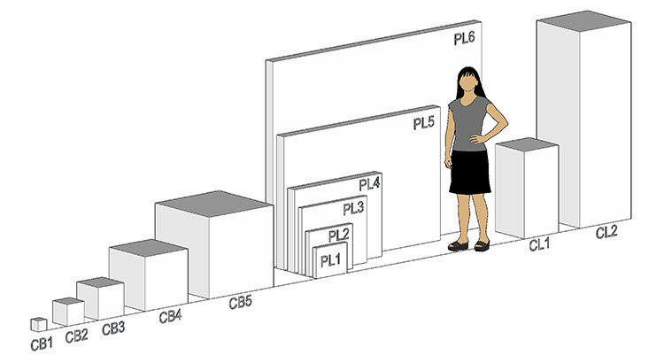 Object sizes shown to scale here are used for thermal and humidity buffering