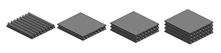 Structure of corrugated materials: single-face, single-wall, double-wall and triple-wall