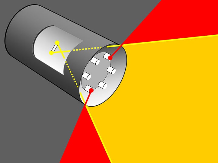 Angle d’éblouissement d’un projecteur à incandescence classique par rapport à celui d’une lampe à DEL