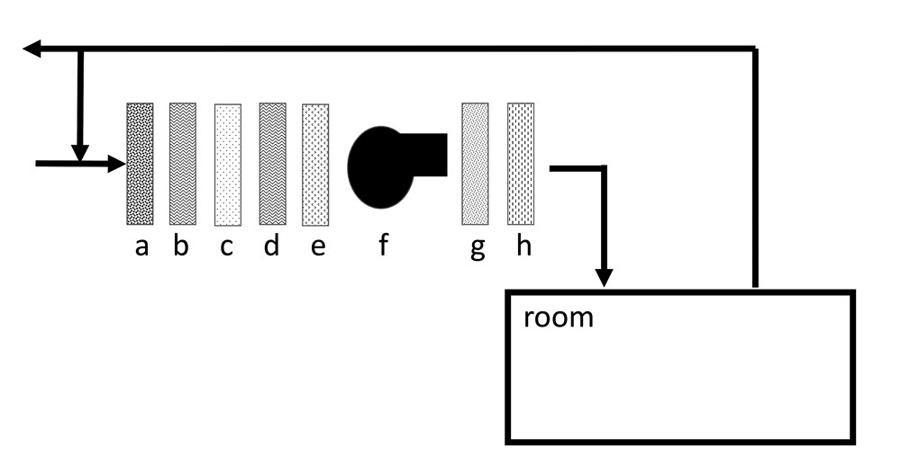 Schematic representation of HVAC components