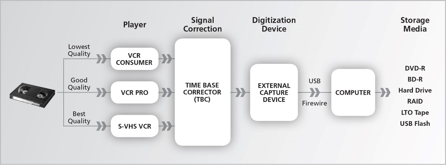 Dvd Video Resolution Chart