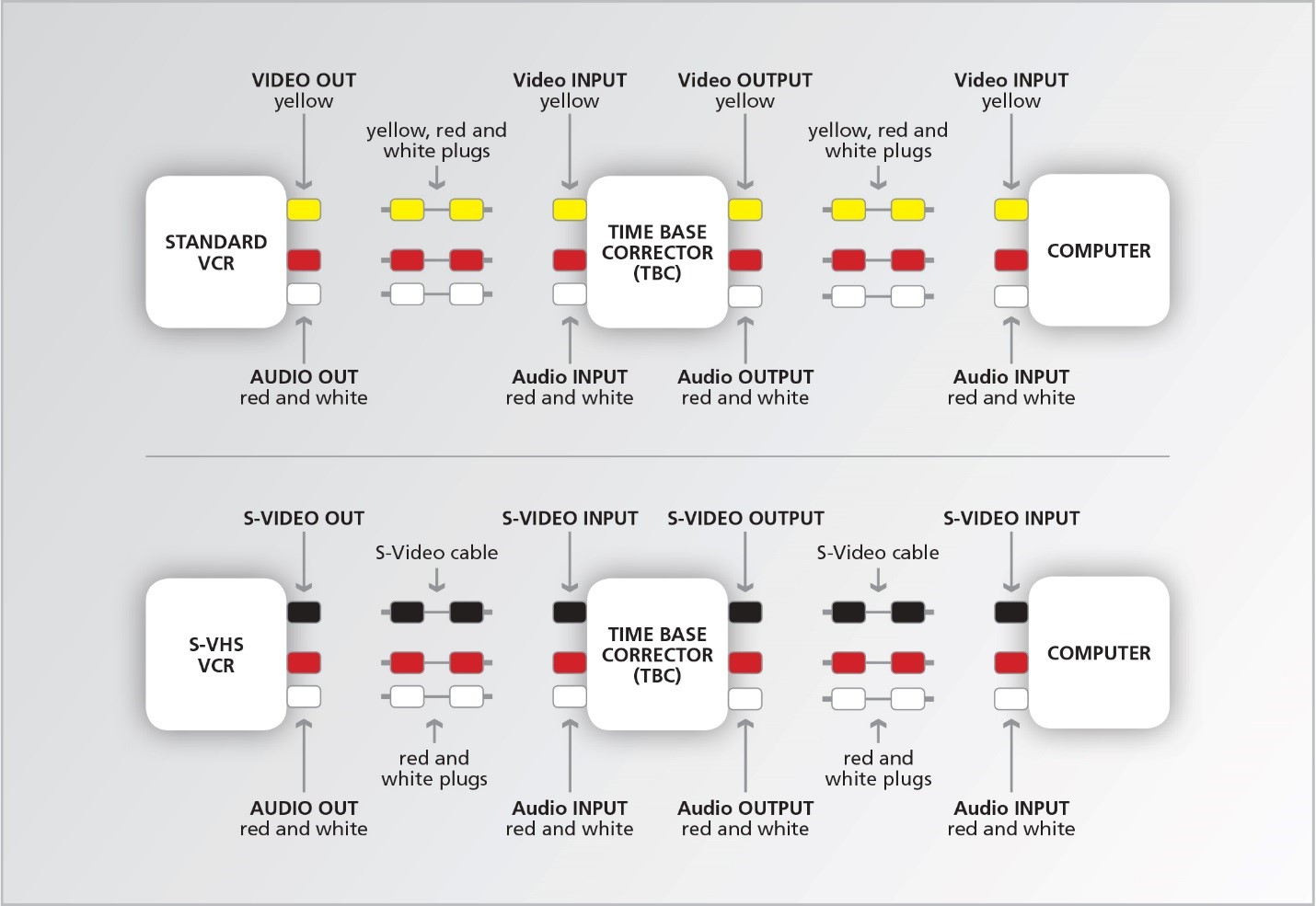 Connection diagrams for Digitization Set-up Three