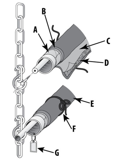 Système de suspension pour la mise en réserve.