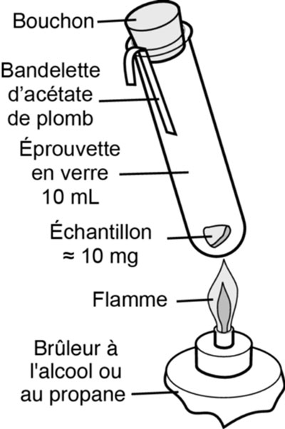 Produits utilisés en conservation préventive – Bulletin technique