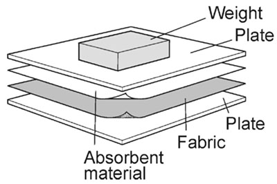 Diagram showing how to assemble the materials and sample to carry out a colourfast dye test.