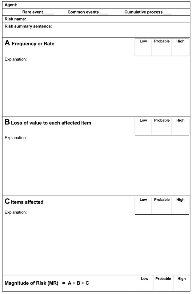 Abc Brainstorming Chart