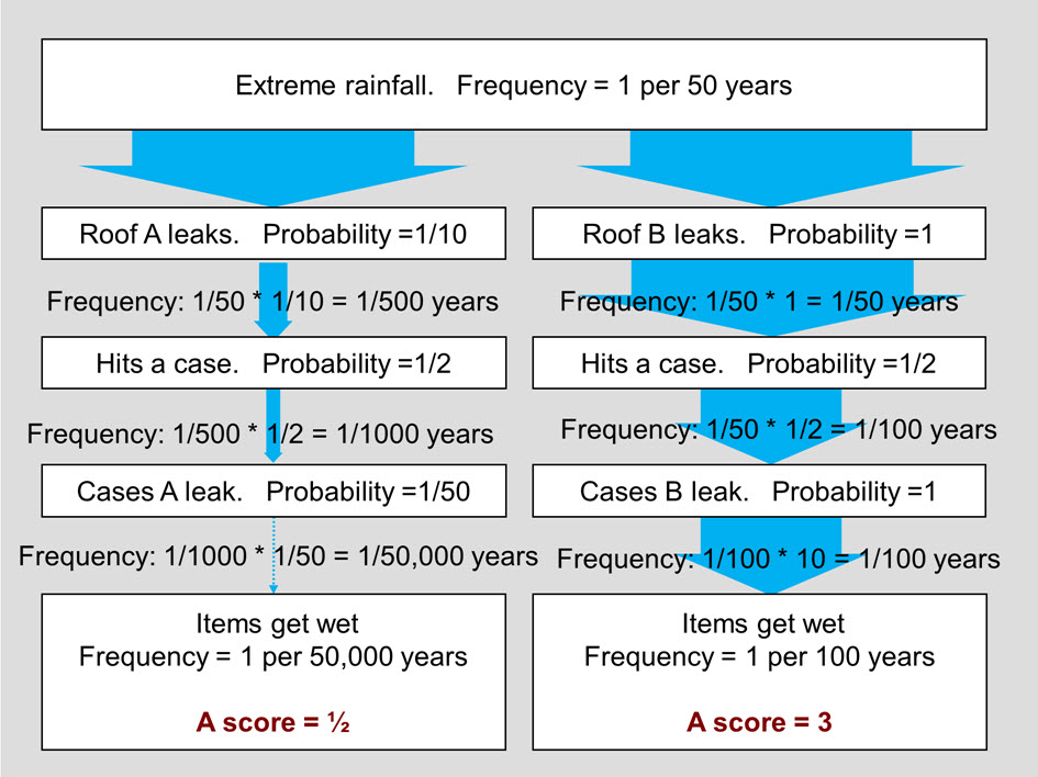 Figure 16: detailed descriptive text follows