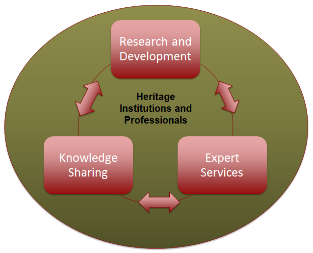 Parks Canada Organizational Chart