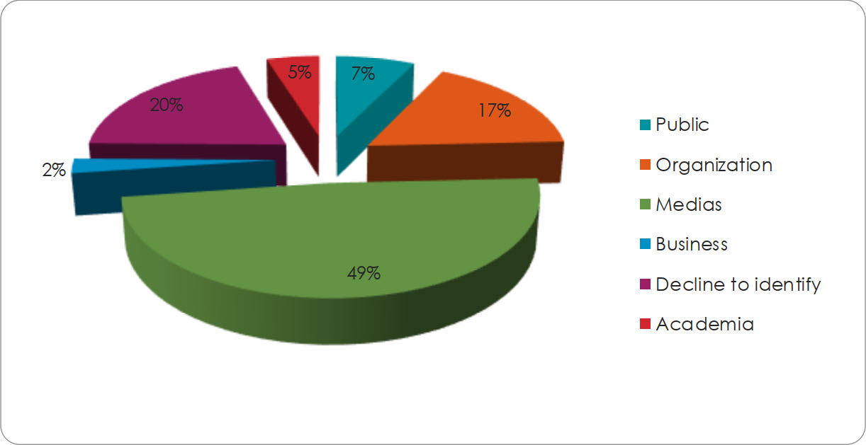 Table 2: Source of applicants