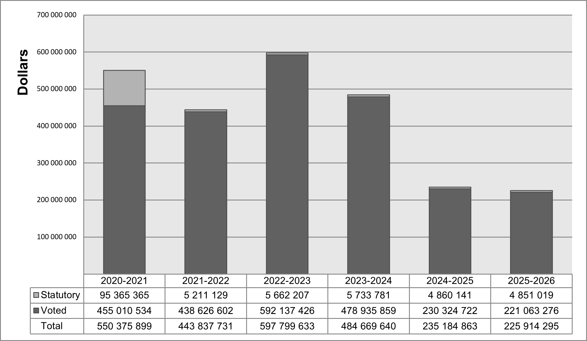 Departmental spending 2020–21 to 2025–26