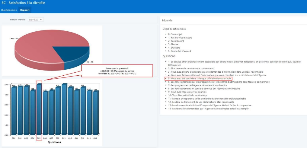 Customer satisfaction data