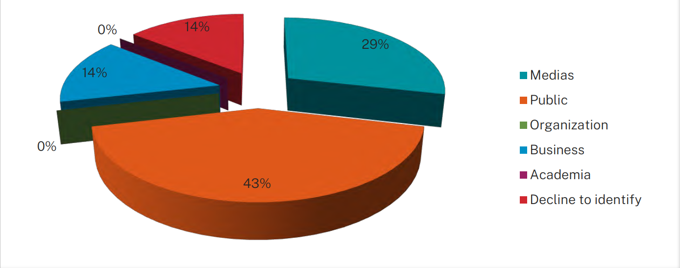 Report on the administration of the Access to Information Act 2023-2024 ...