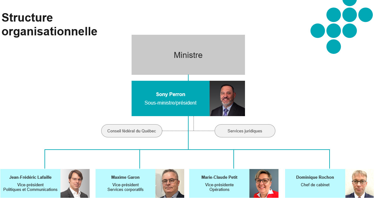 Structure organisationnelle
