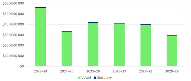 [alt text]. Text version below: