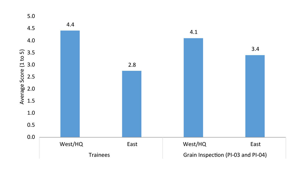 Satisfaction with training materials
