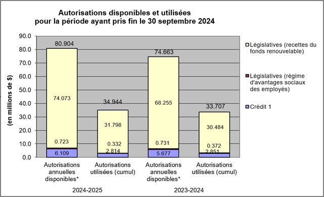Les données de la figure suivent.