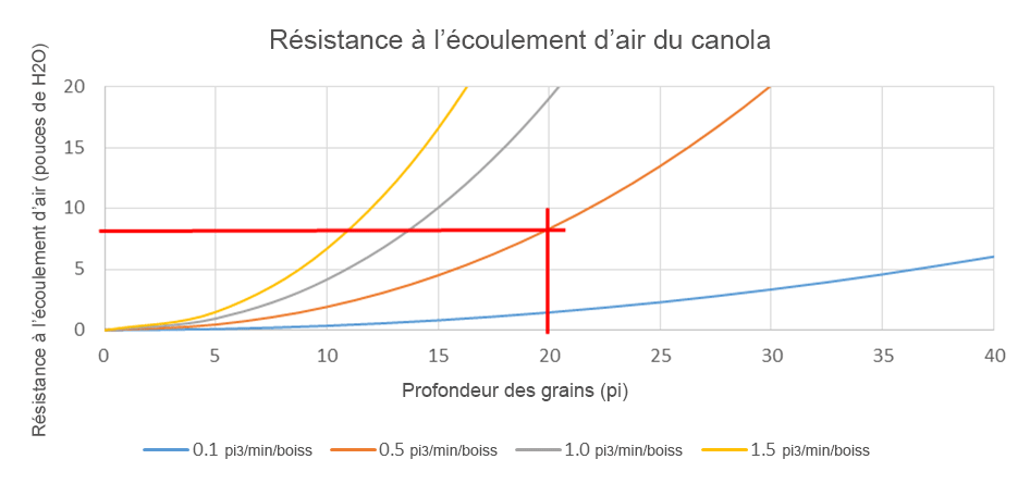 Ventilateur de canalisation centrifuge