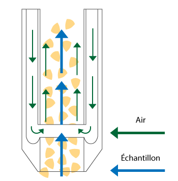 FLux d'air