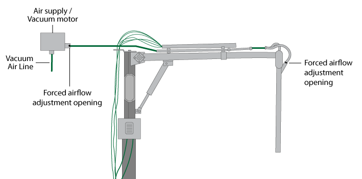 Diagram of the air flow adjustment points on a core type probe and air supply motor. Text version below.