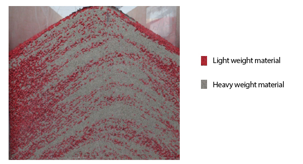 Grain in a conveyance showing how light weight material settles on top of heavy weight material, flowing from the top of the grain bulk to the sides of the conveyance.