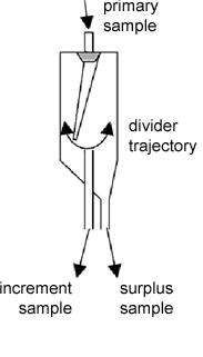 fig7