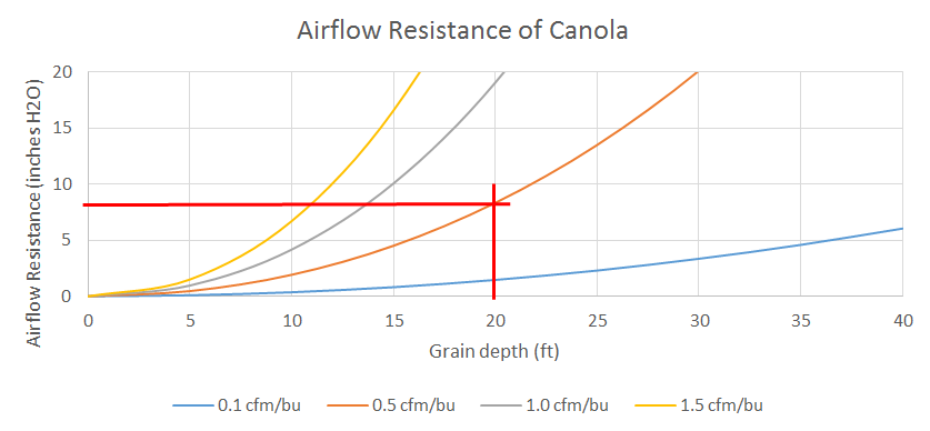 In-line Centrifugal