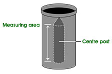 This drawing shows the measuring area of the centre post in a test cell.