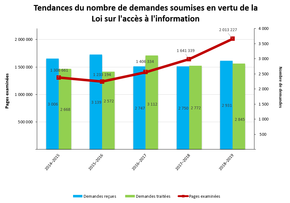 l'image est décrite ci-dessous