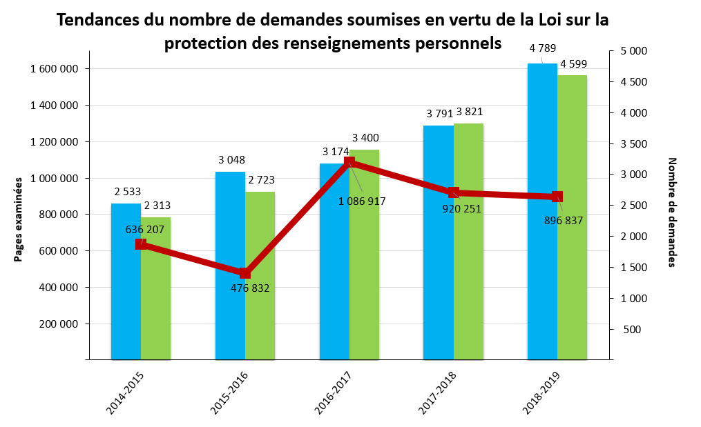 l'image est décrite ci-dessous