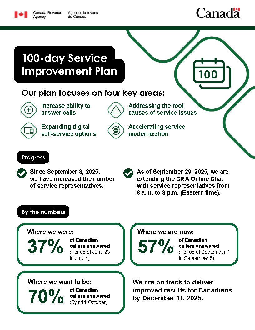 Infographic – 100-day Service Improvement Plan