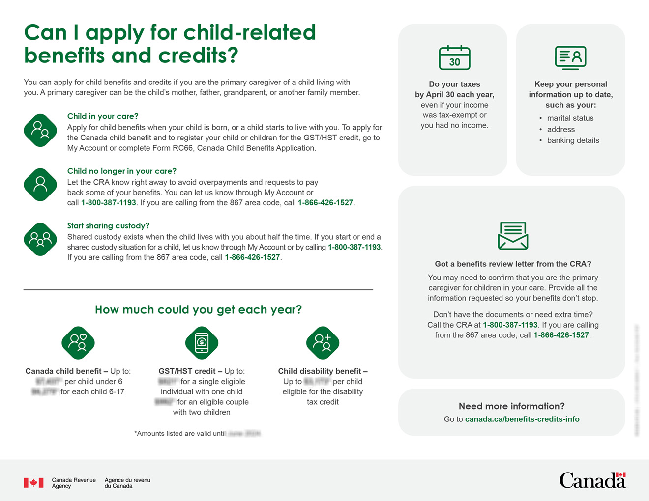 Infographic – Child-related benefits – English