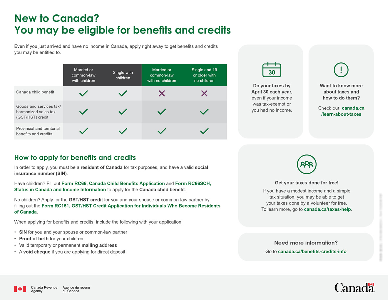 Infographic – Benefits and Credits for Newcomers – English